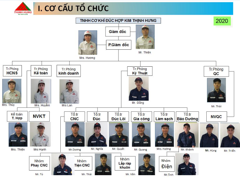 Cơ cấu tổ chúc