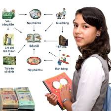 Đào tạo kế toán doanh nghiệp