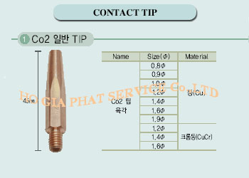 Đầu béc CO2