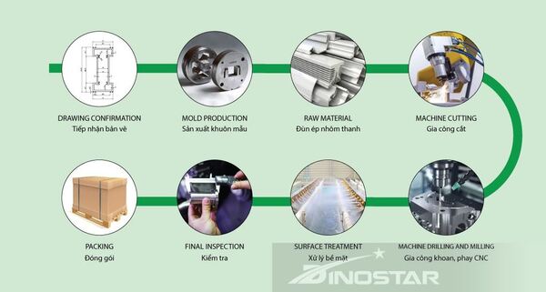 Dây chuyền sản xuất nhôm công nghiệp
