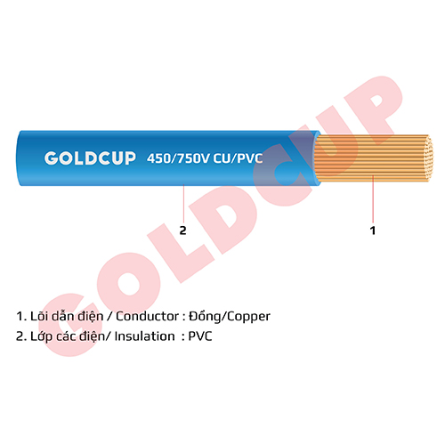 Dây điện 1 lõi ruột mềm bọc cách điện PVC - 450/750V - Cu/PVC