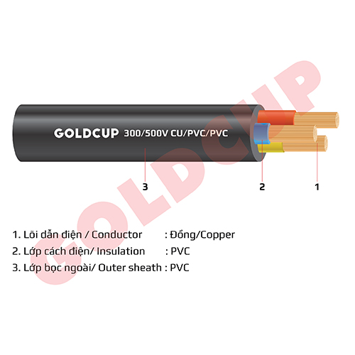 Dây điện 3, 4 lõi ruột mềm bọc cách điện PVC 300/500V - Cu/PVC/PVC