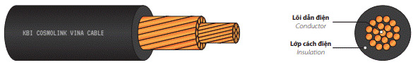 Dây điện dân dụng
