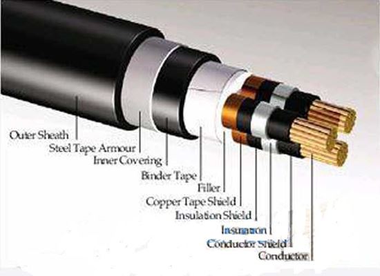 Dây cáp điện Sino