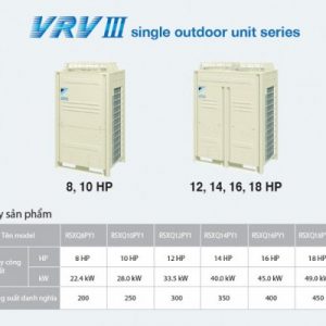 Điều hòa Daikin VRV III