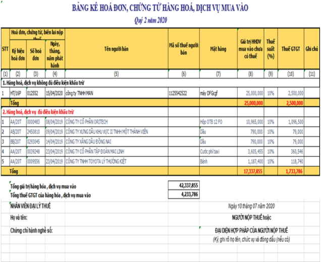 Dịch vụ báo cáo thuế