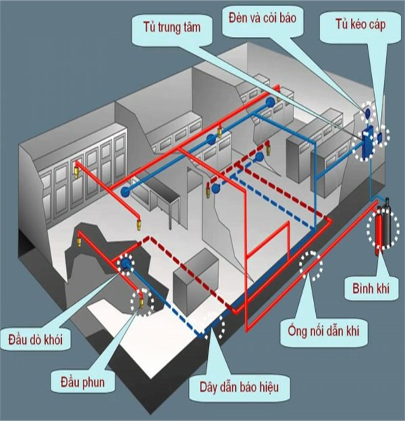 Dich vụ PCCC