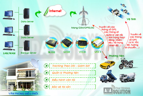 Cung cấp và lắp đặt hệ thống định vị ô tô, cầm tay
