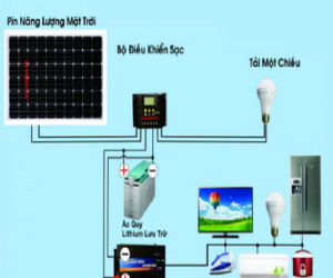 Giải pháp điện mặt trời độc lập