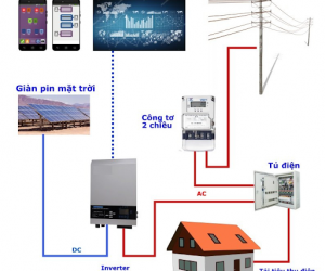 Giải pháp điện mặt trời hòa lưới