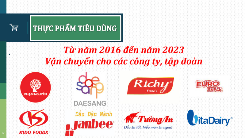 Đối tác thực phẩm tiêu dùng