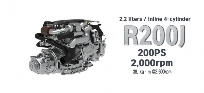 Dòng tốc độ DIESEL R200J