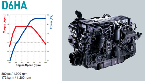 Động cơ xe tải Hyundai - D6HA