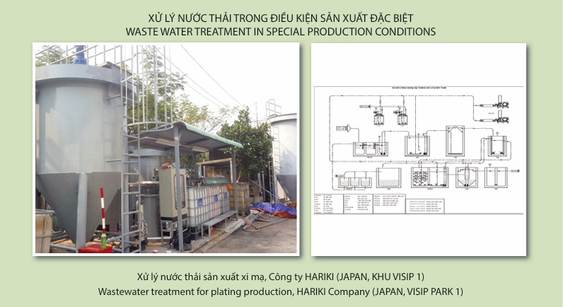 Dự án tiêu biểu