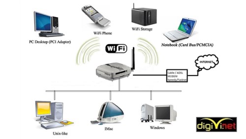 Lắp đặt hệ thống điện nhẹ
