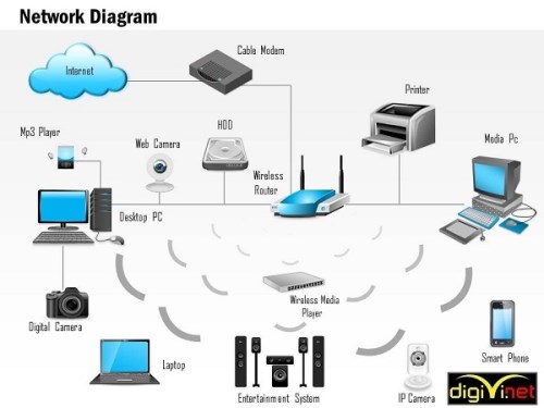 Lắp đặt hệ thống điện nhẹ