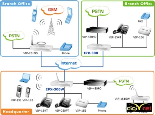 Lắp đặt hệ thống điện nhẹ