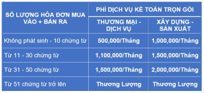 Dịch vụ kế toán thuế