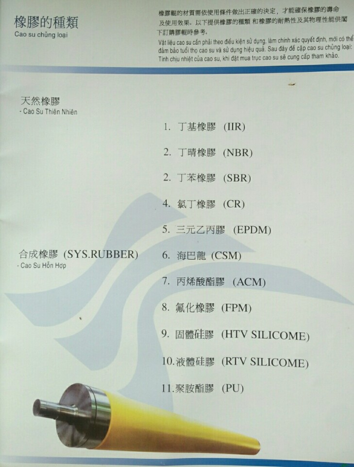 Trục cao su TTC