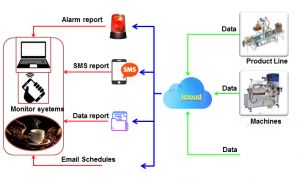 Giải pháp IOT công nghiệp