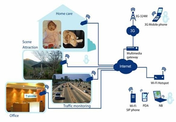 Giám sát điện thoại di dộng