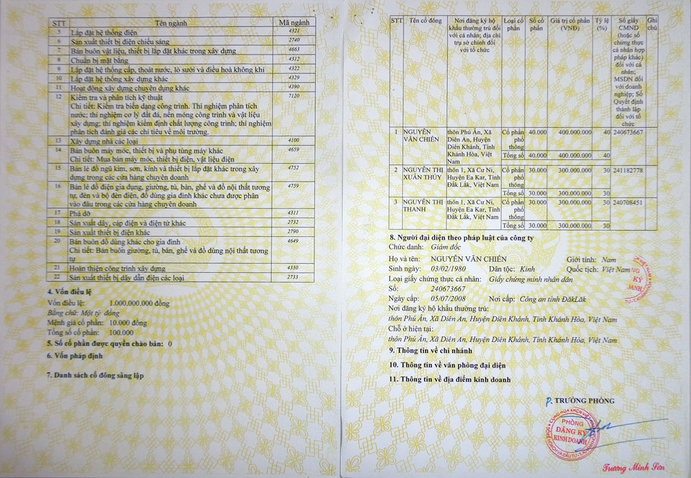 Giấy phép đăng ký kinh doanh
