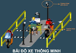 Hệ thống giữ xe thông minh