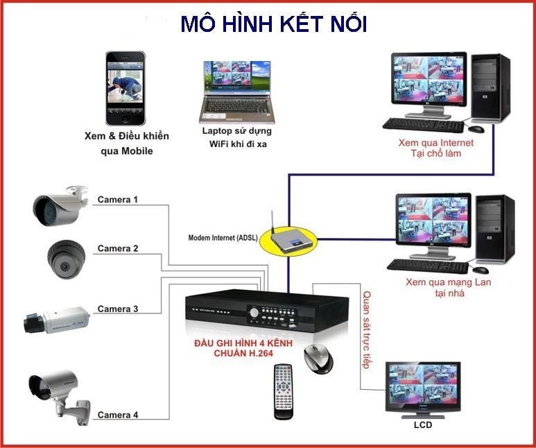 Hệ thống camera giám sát