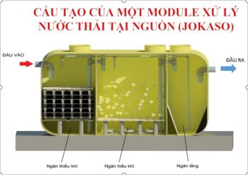Thiết bị xử lý nước thải sinh hoạt nhà máy