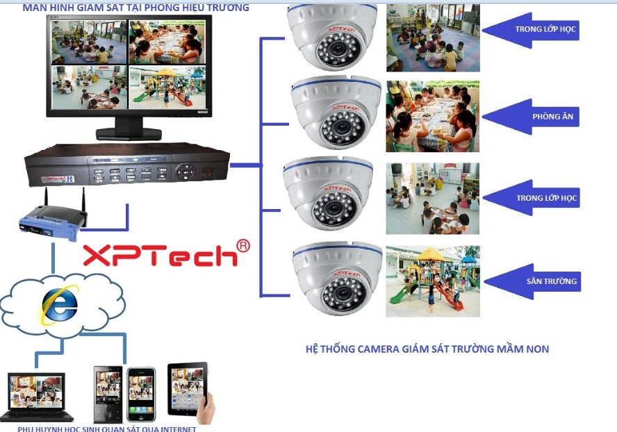 Hệ thống camera quan sát giá rẻ