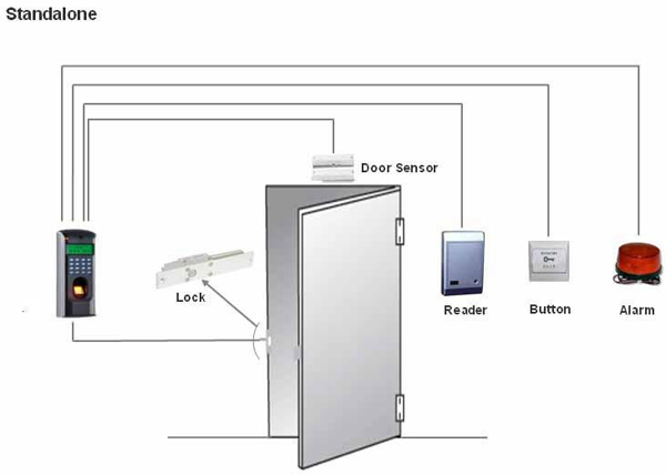 Cung cấp và lắp đặt hệ thống chấm công