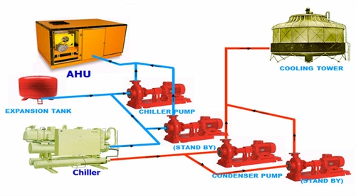 Hệ thống giải nhiệt bằng nước