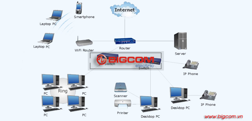 Thi công hệ thống mạng Lan, Internet, Telephone