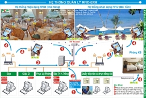 Hệ thososng PTP RFID ERH