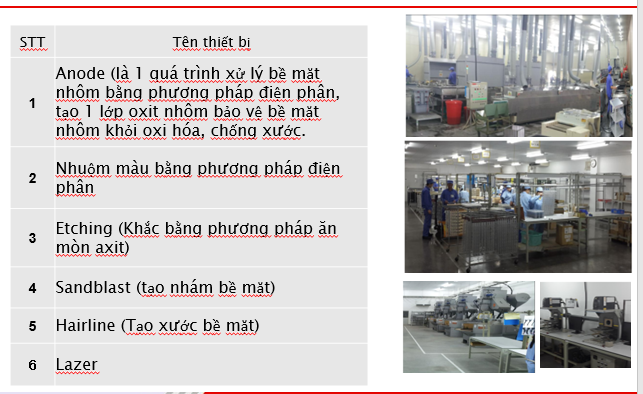 Hệ thống xử lý bề mặt