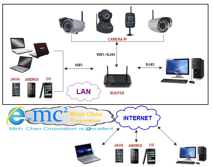 Lắp đặt hệ thống điện nhẹ