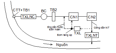 Hệ thống cấp thoát nước
