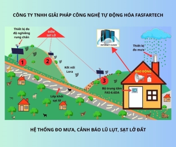 Hệ thống đo mưa, cảnh báo lũ lụt, sạt lở đất