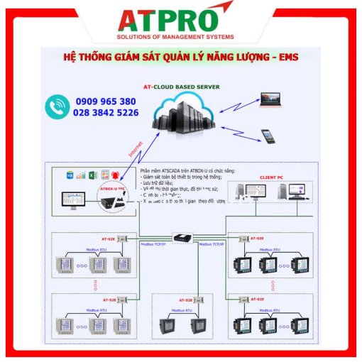Hệ thống giám sát năng lượng EMS Scada