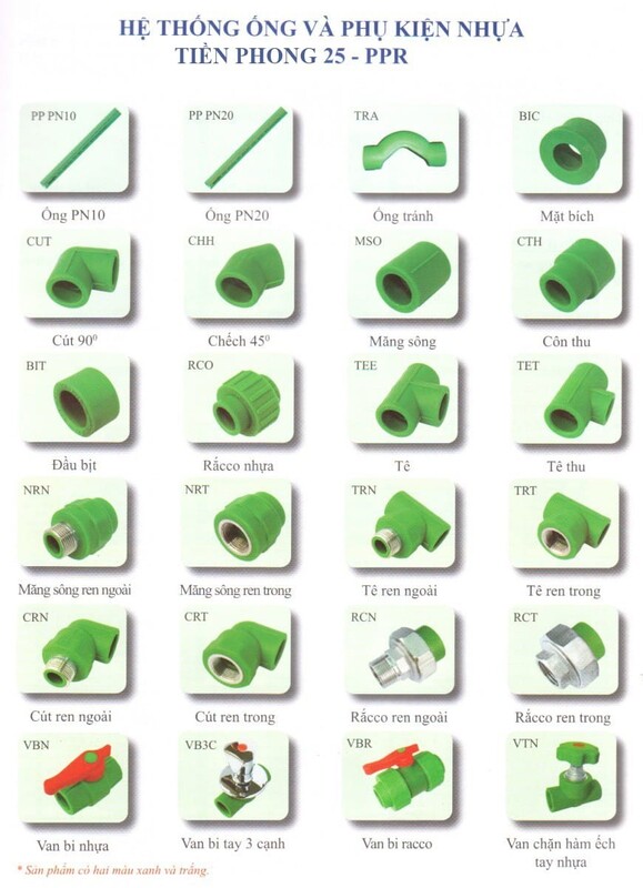 Hệ thống ống và phụ kiện nhựa Tiên Phong 25-PPR