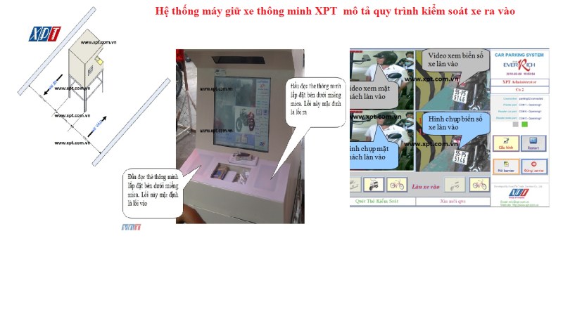 Hệ thống máy giữ xe thông minh