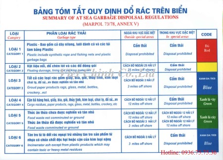 Hướng dẫn đổ rác