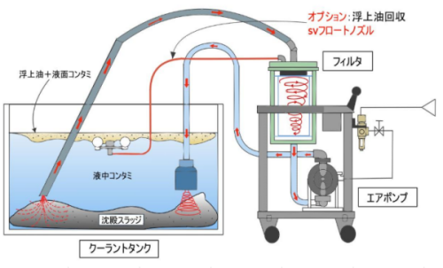 Thiết bị hút phoi bùn Sludge Vacuumer