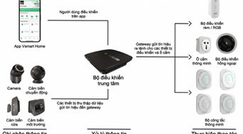 Đai ốc vít