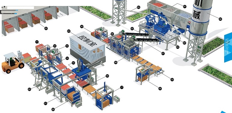 Máy, dây chuyền sản xuất gạch