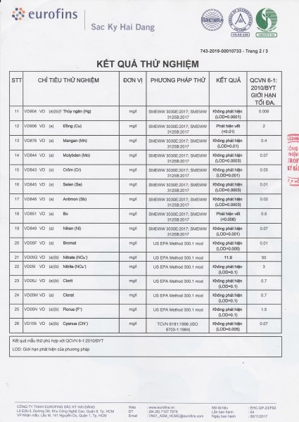Kết quả thử nghiệm