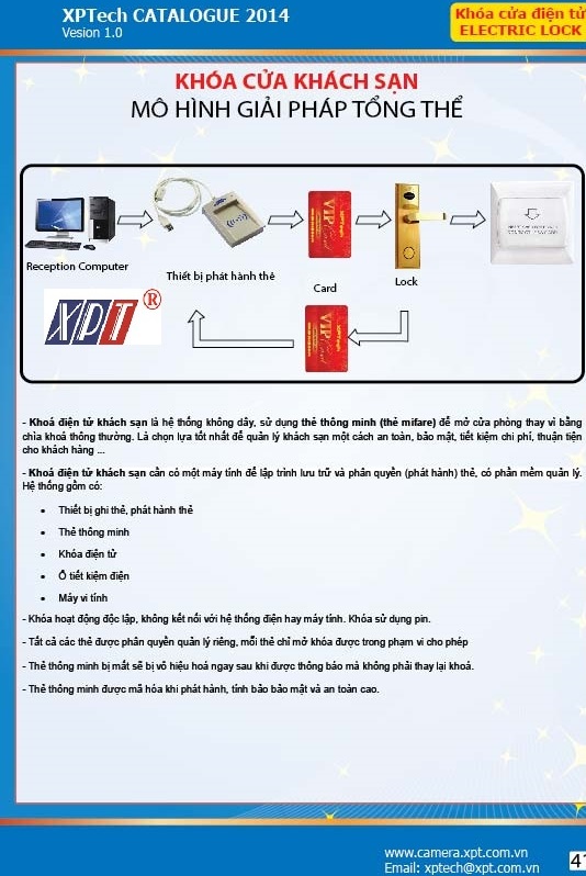 Khóa của khách sạn giải pháp tổng thể access control