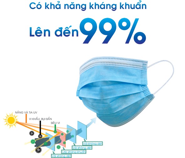 Khẩu trang y tế kháng khuẩn
