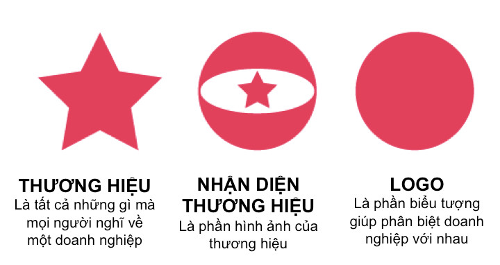Logo thương hiệu