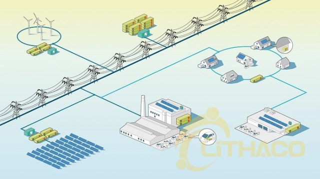 Lưu trữ năng lượng cho lưới điện